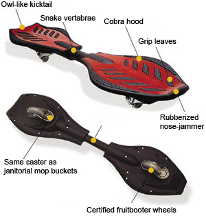 An image of a skateboard's specifics